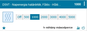 Napenergia határérték, Fűtés - Hűtés (Watt).png