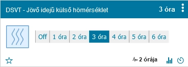 DSVT_jovoideju_kulso_homerseklet.png