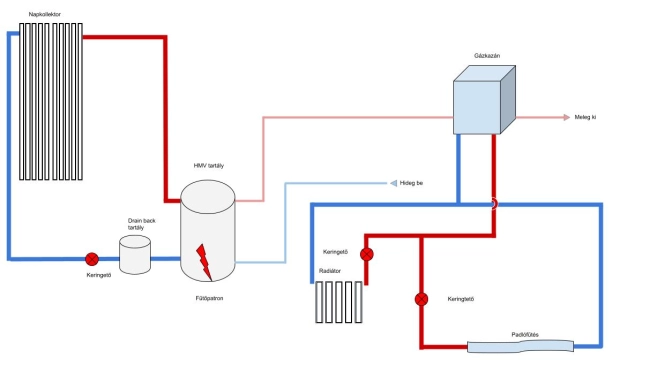 DSVT hidraulika Ariston 24kW gázkazán.jpg