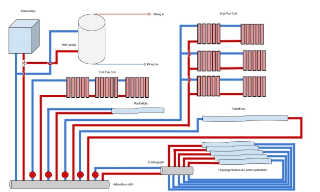 DSVT hidraulika Családi ház + közösségi tér 16 kW Chofu.jpg